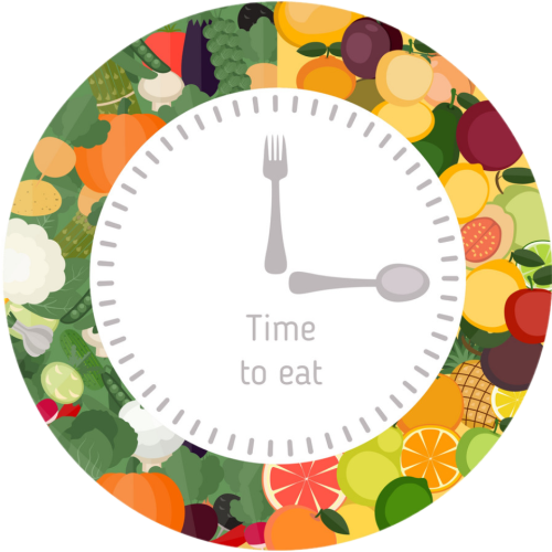 Mealtime Matters ⌚