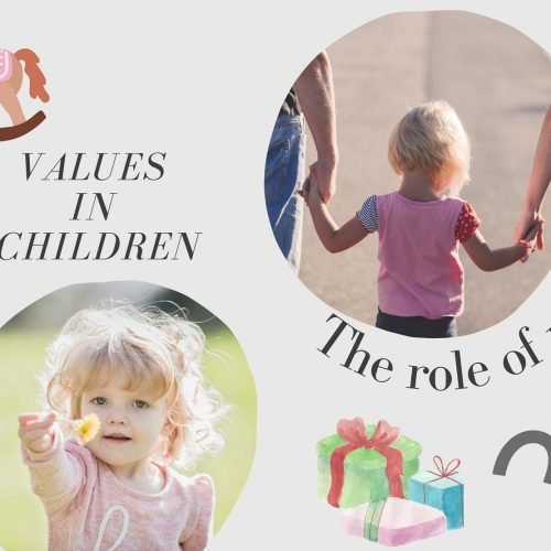 Influence Of Parents On Child Behavior